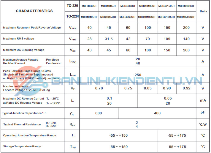 Thông số kĩ thuật MBRF40100CT