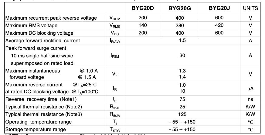 Thông số kỹ thuật BYG20J-E3