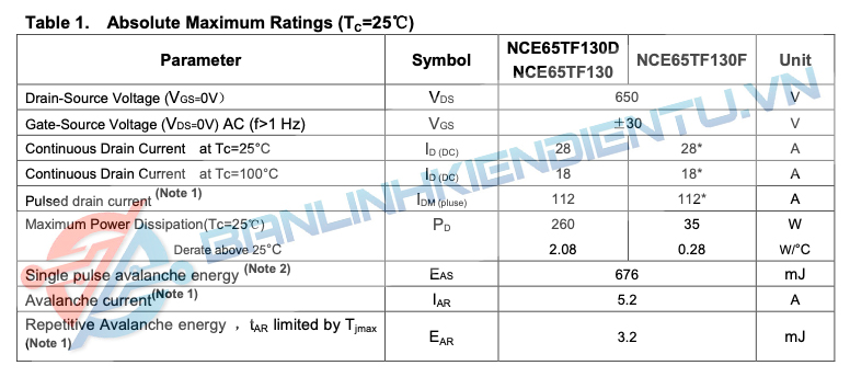 thông số NCE65TF130F