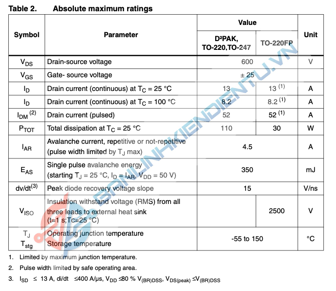 thông số kỹ thuật STF18NM60N