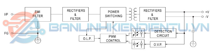 Sơ đồ khối S-25-12