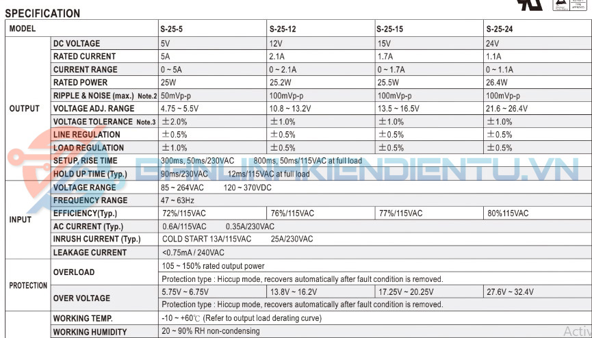 Thông số kĩ thuật S-25-12