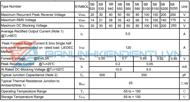 Thông số kĩ thuật SB5250