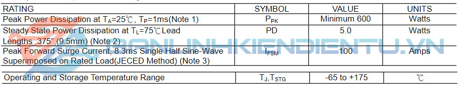 Thông số kĩ thuật P6KE150A