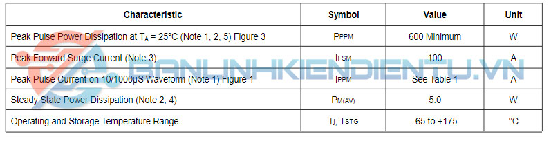 Thông số kĩ thuật P6KE150CA