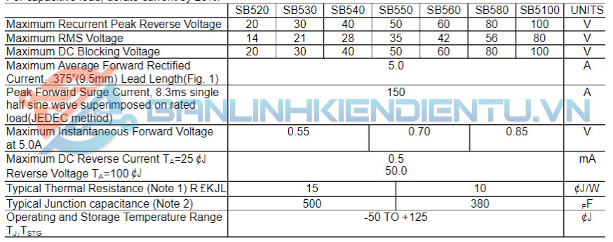 Thông số kĩ thuật SB5100
