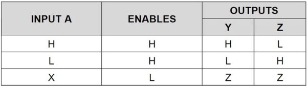 Bảng sự thật IC 75ALS174