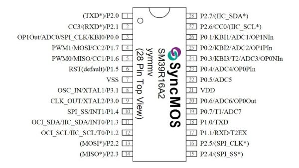 Sơ đồ chân IC SM39R16A2W28SP