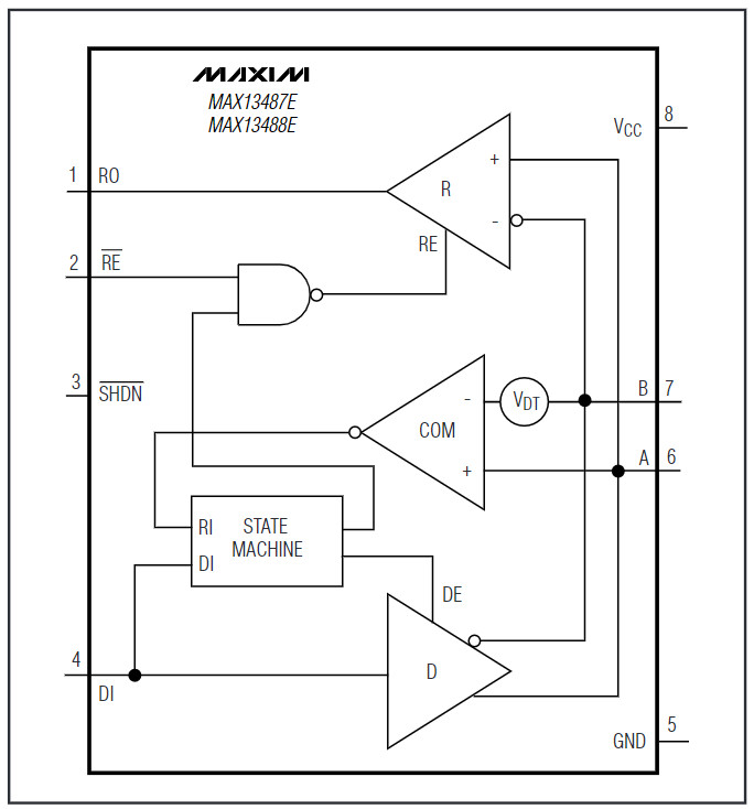 Sơ đồ khối chức năng MAX13487
