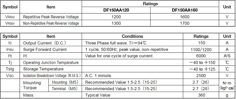 Bảng thông số DF150AA160