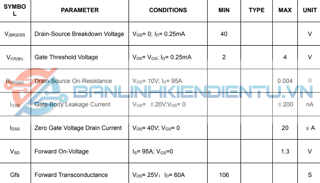Đặc tính điện từ IRF1404_