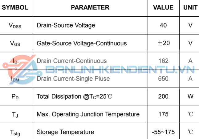 Thông số kỹ thuật IRF1404_