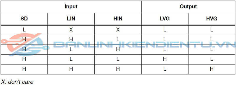 Bảng sự thật của IC L6390D