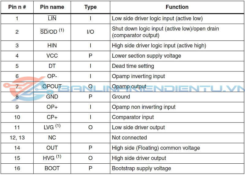 Chức năng chân IC L6390D