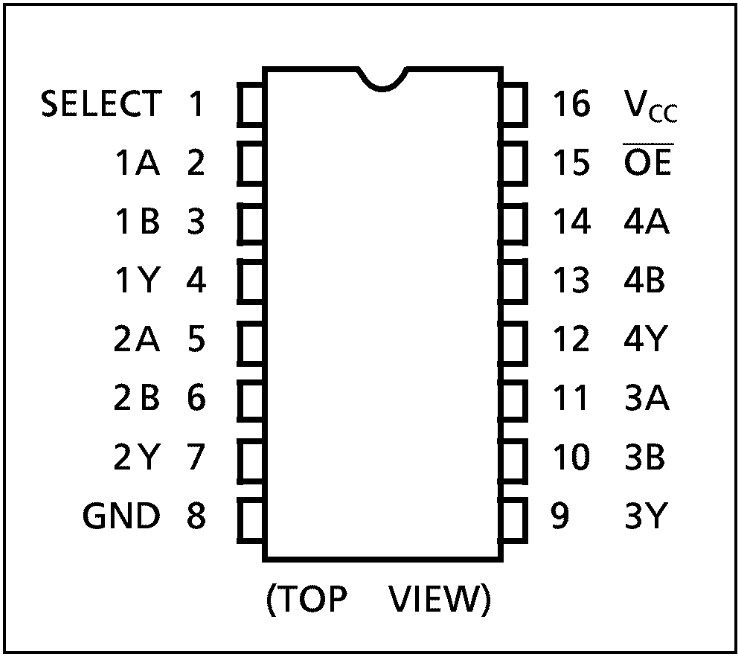 Sơ đồ chân 74HC257