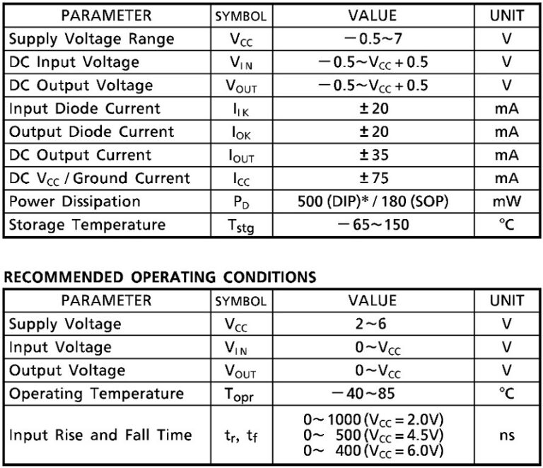 Thông số kỹ thuật 74HC257