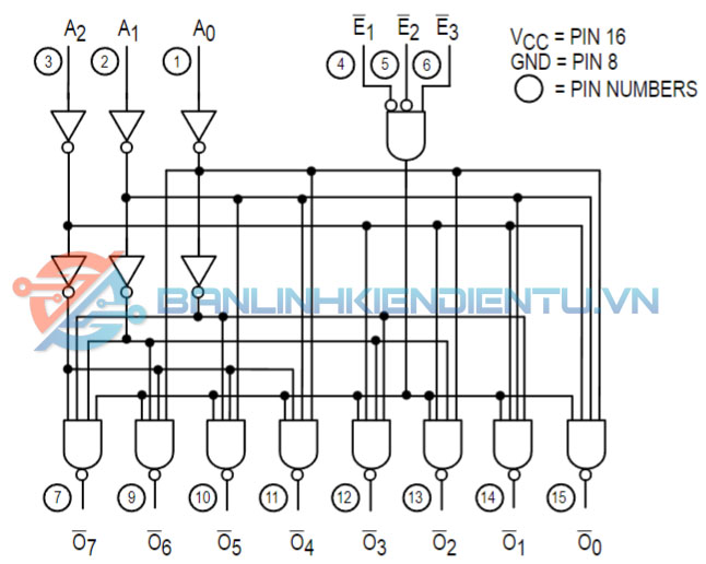 sơ đồ tương đương MC74F138N