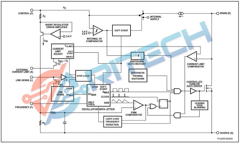 Sơ đồ khối chức năng TOP246YN