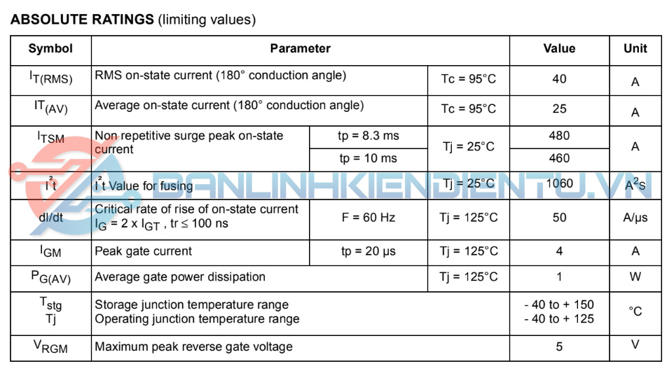Thông số kỹ thuật TYN840