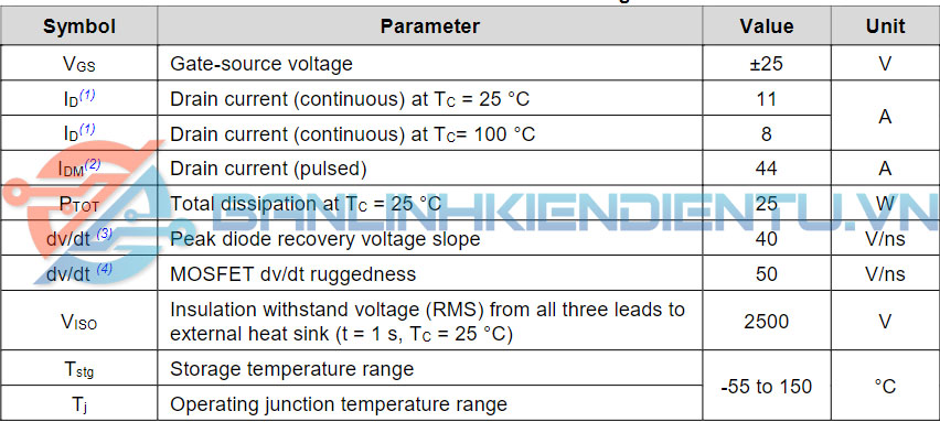 thông số kỹ thuật STF12N50DM2