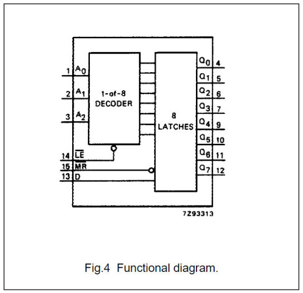 Sơ đồ chức năng 74HC259