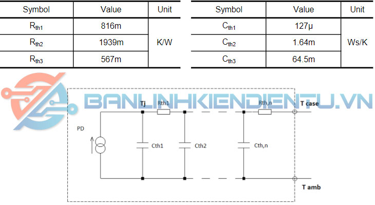 đặc tính điện từ SCT2H12NZ