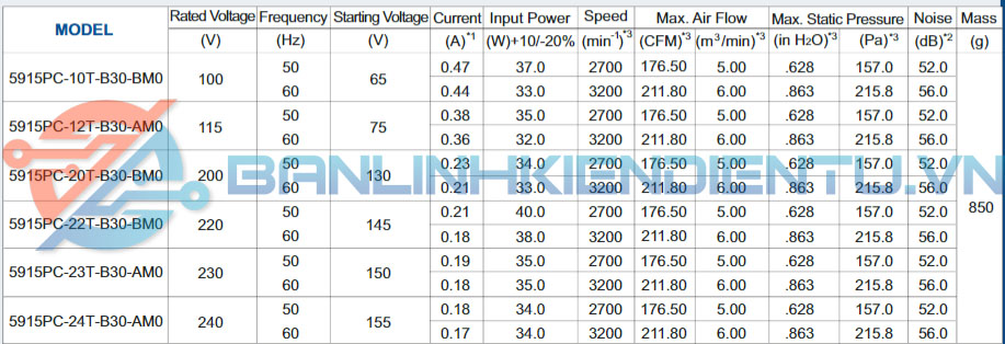thông số kỹ thuật 5915PC-20T-B30