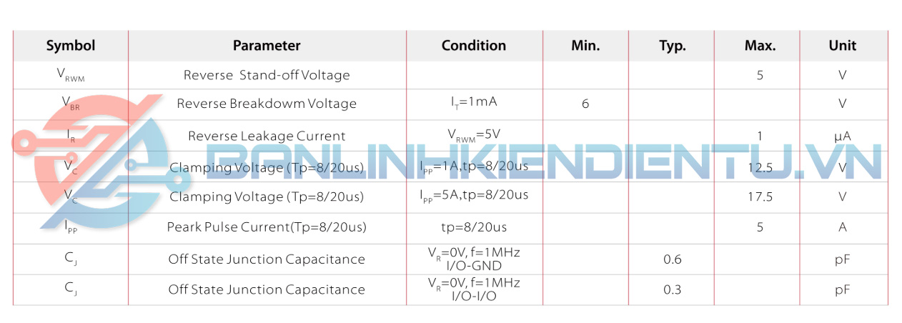 Đặc điểm kỹ thuật của SRV05-4 V05