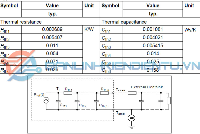 Đặc tính điện từ 47N60C3