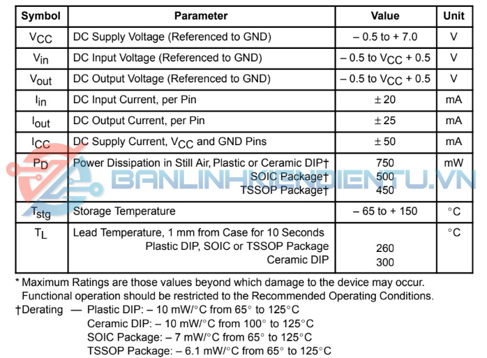 Giá trị thông số kĩ thuật hoạt động tối đa của IC SN74HC04DR
