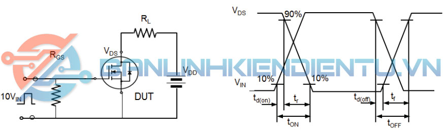 Mạch kiểm tra thời gian chuyển mạch RU75N08S