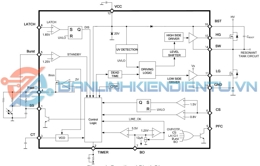 Sơ đồ khối HR1000A