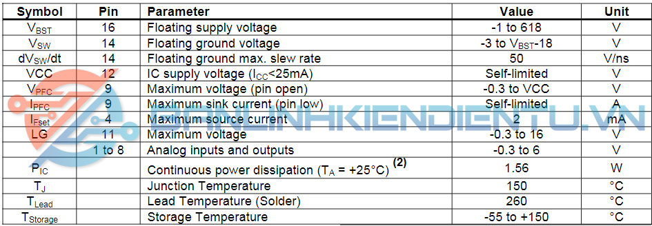 Thông số kĩ thuật HR1000A
