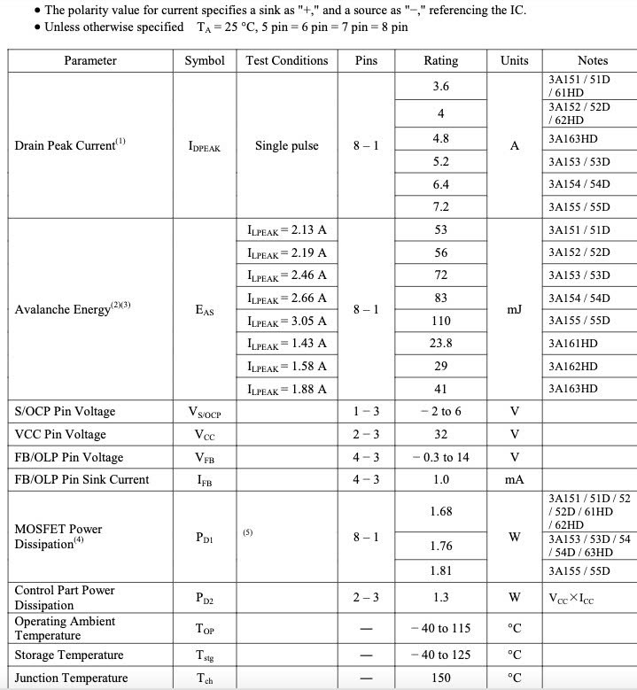 Thông số kỹ thuật 3A161H