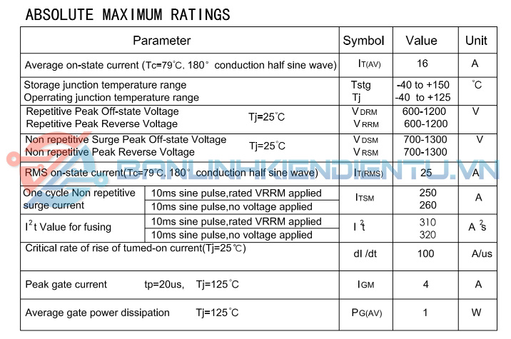 Thông số kỹ thuật TYN1225