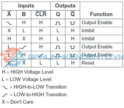 bảng sự thật 74VHC123A