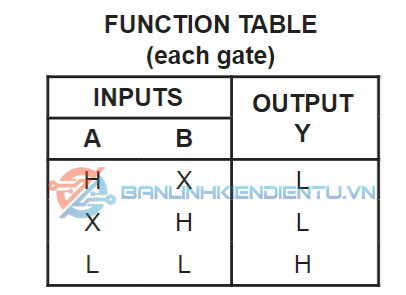 bảng sự thật SN74LV02APWR