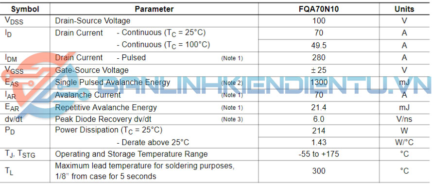 thông số kỹ thuật FQA70N10