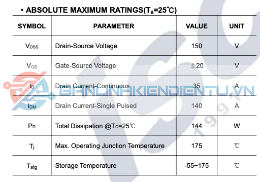 thông số kỹ thuật IRFB4615