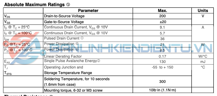thông số kỹ thuật IRFI4020H