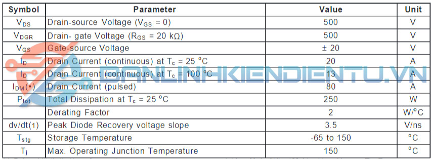 thông số kỹ thuật IRFP460