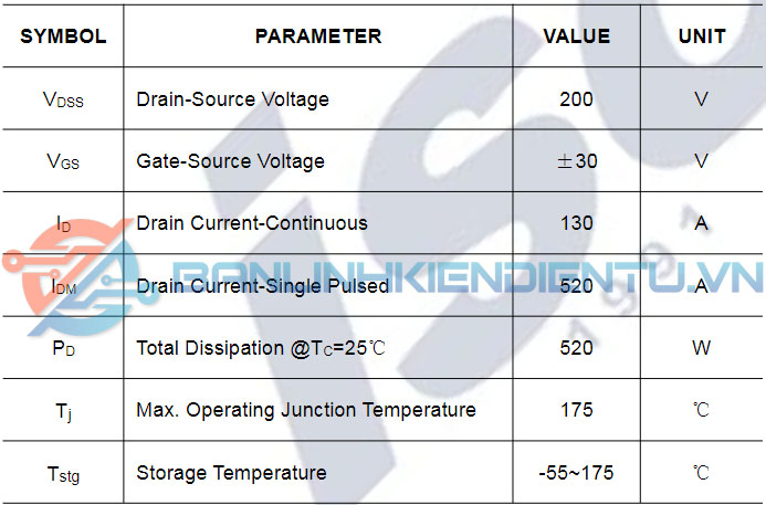 thông số kỹ thuật IRFP4668