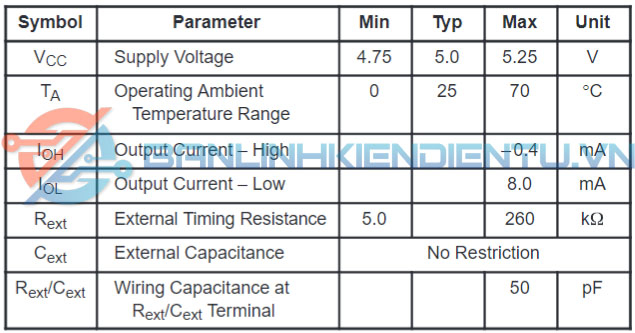 thông số kỹ thuật SN74LS123N