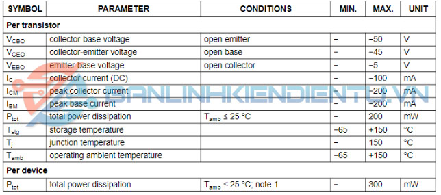 Thông số kĩ thuật BC857BS