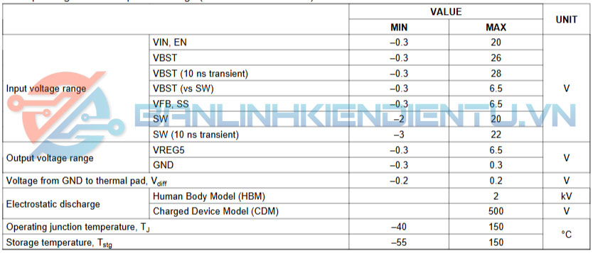 Thông số kĩ thuật TPS54228