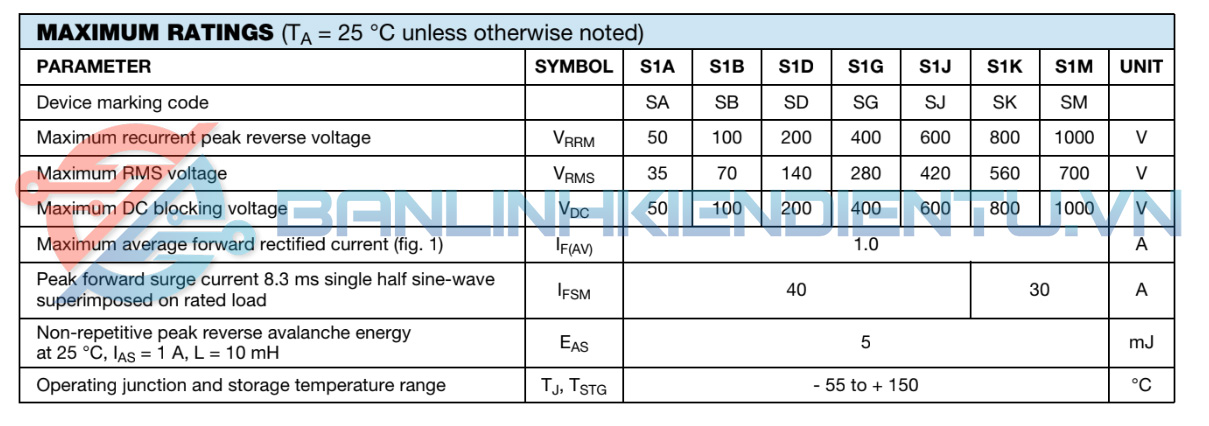 Thông-Số-Kỹ-Thuật-của-Diode-S1M.jpg