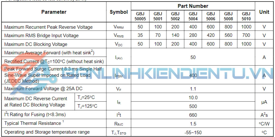 thông số kỹ thuật GBJ5010