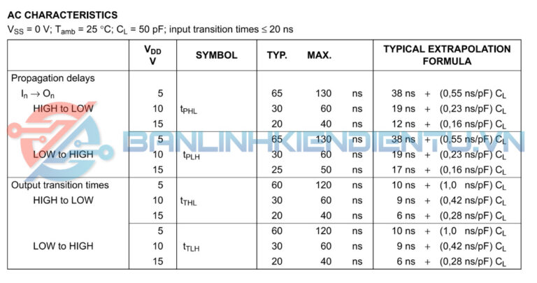 Thông số kỹ thuật HEF4075BT
