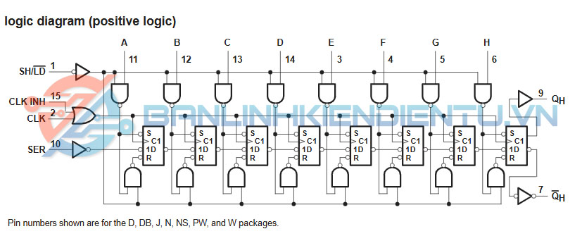 Sơ đồ cấu tạo logic SN74HC165NSR