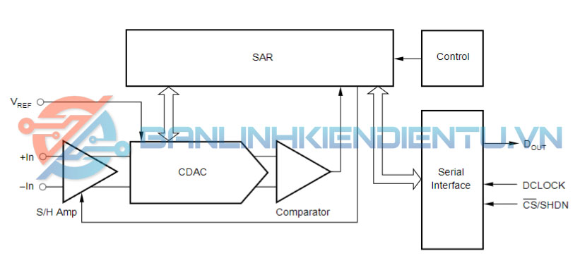 sơ đồ khối ADS7817E